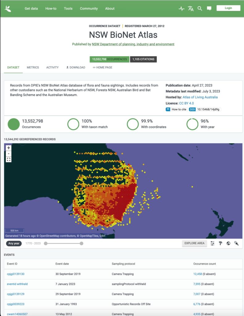 The Atlas of NSW Wildlife​